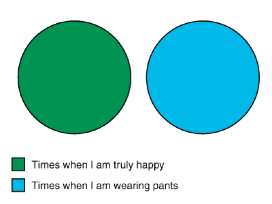 Venn diagram truly happy